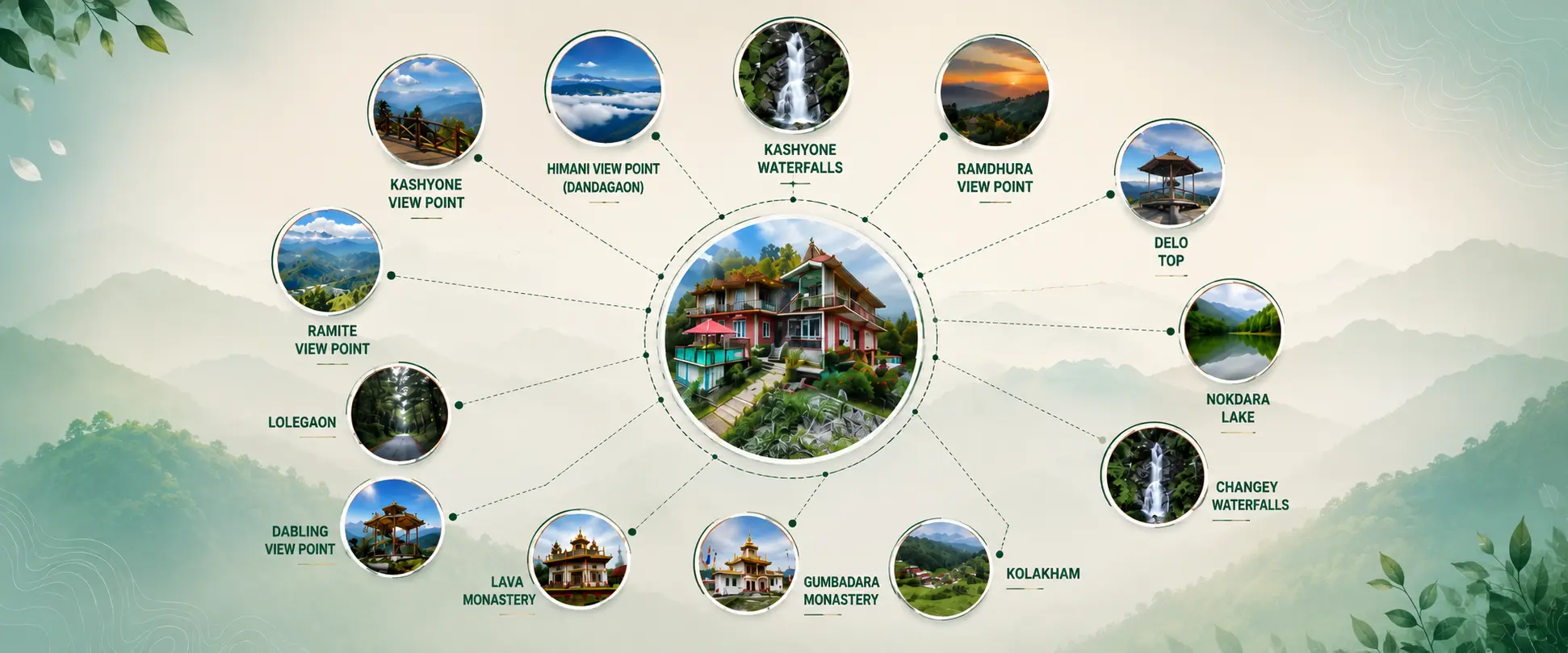 Visit places from travelites hill stay